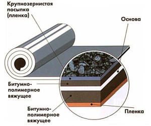 Слои Бикрост bicrost-300x250.jpg