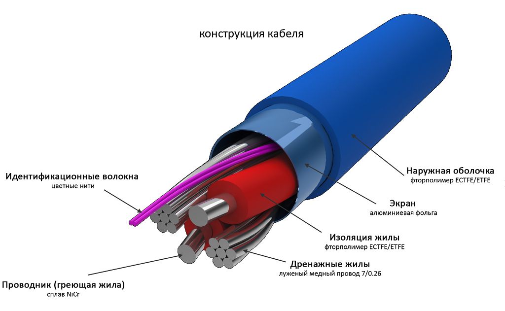Konstruktsiya-nagrevatelnogo-kabelya.jpg Konstruktsiya-nagrevatelnogo-kabelya.jpg