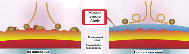 Жидкое стекло приминение zhidkoe_steklo_primenenie.jpg
