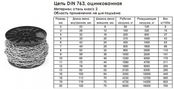цепь-сварная-длиннозвенная-din-763-600x310.jpg цепь-сварная-длиннозвенная-din-763-600x310.jpg
